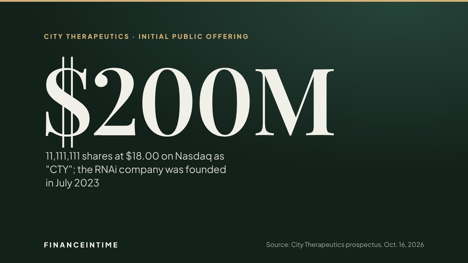 Large figure reading $200M for the size of City Therapeutics' initial public offering