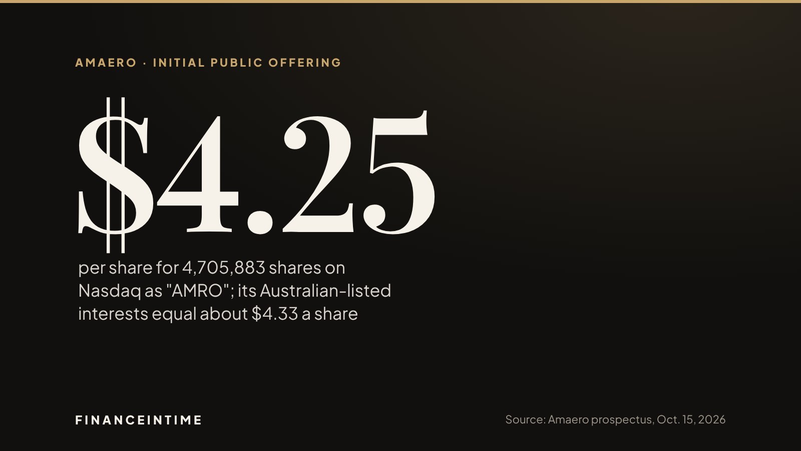 Large figure reading $4.25 for the price per share of Amaero's initial public offering