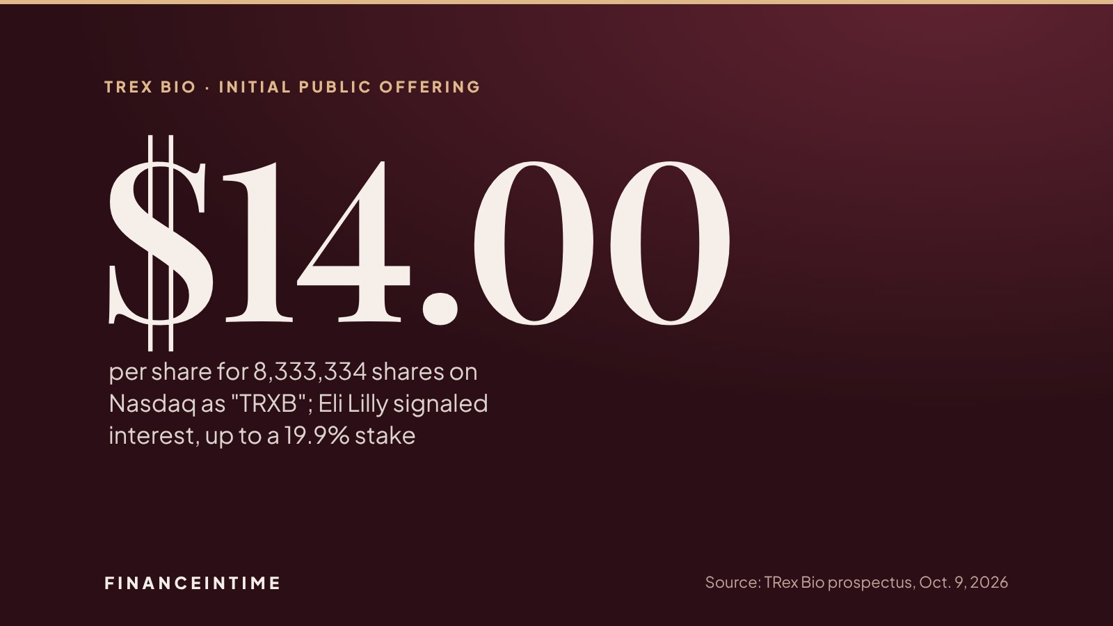 Large figure reading $14.00 for the price per share of TRex Bio's initial public offering